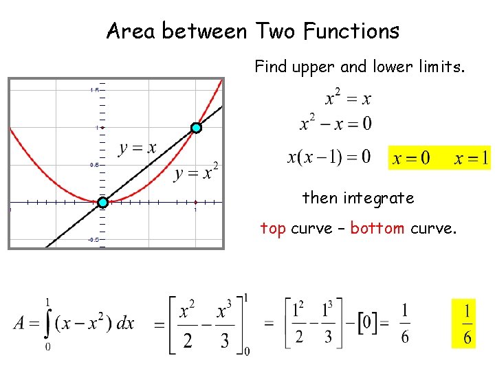 Area between Two Functions Find upper and lower limits. then integrate top curve –