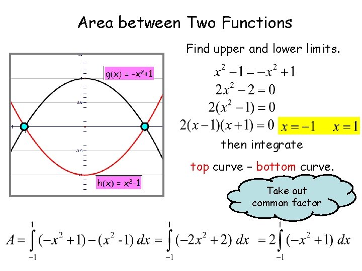 Area between Two Functions Find upper and lower limits. then integrate top curve –