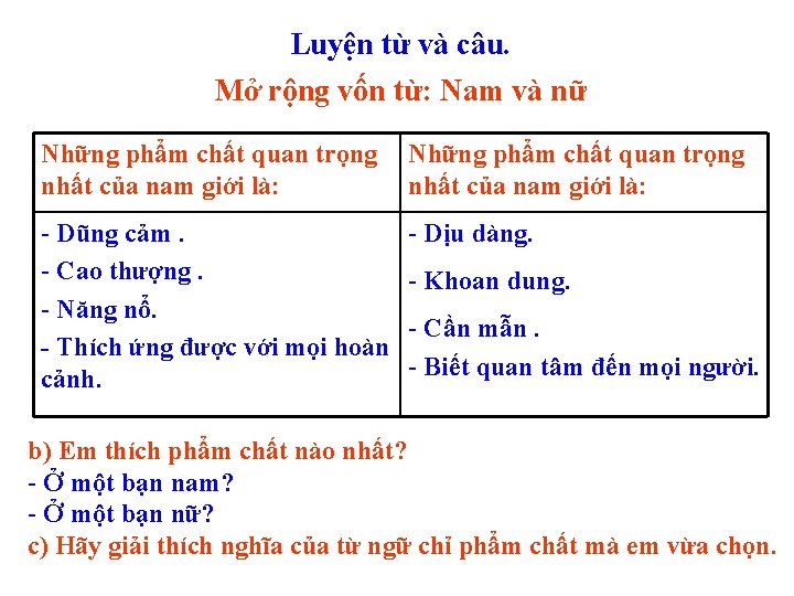 Luyện từ và câu. Mở rộng vốn từ: Nam và nữ Những phẩm chất