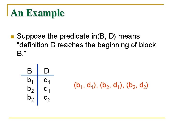 An Example n Suppose the predicate in(B, D) means “definition D reaches the beginning