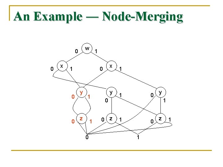 An Example ― Node-Merging w 0 0 x 1 1 0 0 x 0