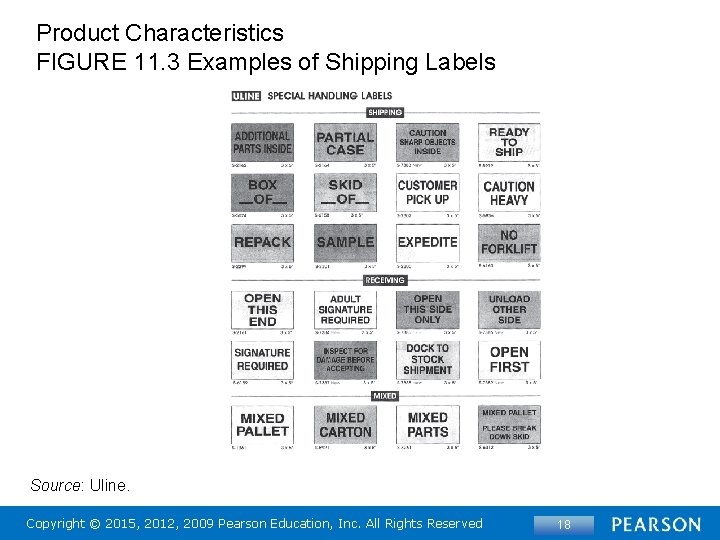 Product Characteristics FIGURE 11. 3 Examples of Shipping Labels Source: Uline. Copyright © 2015,
