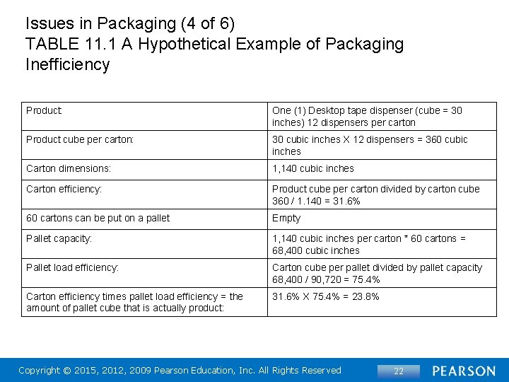 Issues in Packaging (4 of 6) TABLE 11. 1 A Hypothetical Example of Packaging