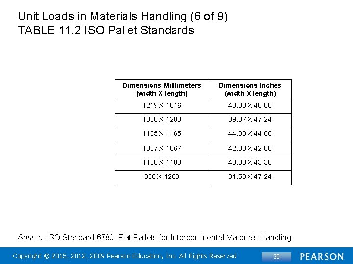 Unit Loads in Materials Handling (6 of 9) TABLE 11. 2 ISO Pallet Standards