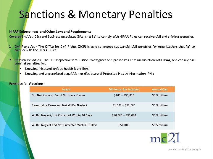 Sanctions & Monetary Penalties HIPAA Enforcement, and Other Laws and Requirements Covered Entities (CEs)