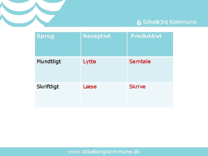 Sprog Receptivt Produktivt Mundtligt Lytte Samtale Skriftligt Læse Skrive www. silkeborgkommune. dk 