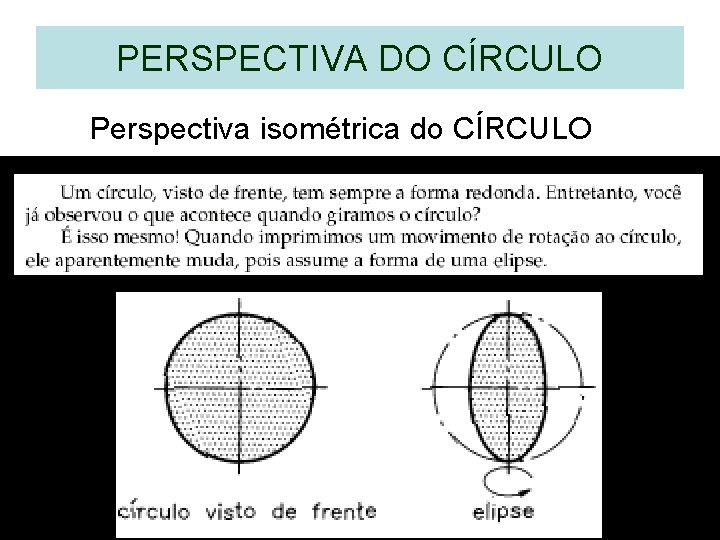 PERSPECTIVA DO CÍRCULO Perspectiva isométrica do CÍRCULO PERSPECTIVA DO CÍRCULO Perspectiva isométrica do CÍRCULO