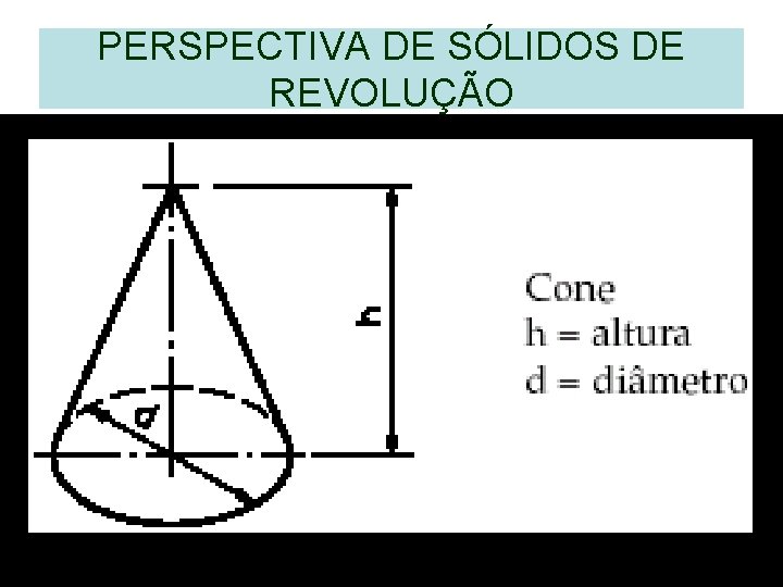 PERSPECTIVA DE SÓLIDOS DE REVOLUÇÃO PERSPECTIVA DE SÓLIDOS DE REVOLUÇÃO