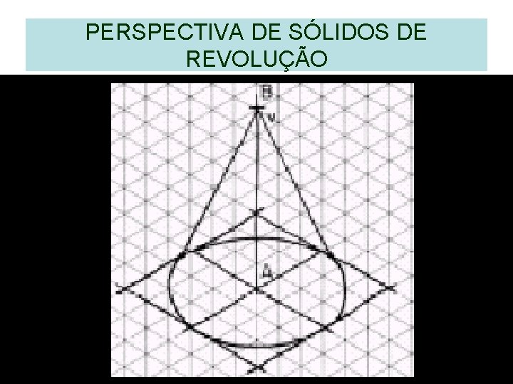 PERSPECTIVA DE SÓLIDOS DE REVOLUÇÃO PERSPECTIVA DE SÓLIDOS DE REVOLUÇÃO