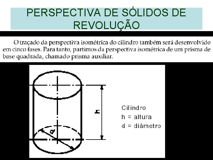 PERSPECTIVA DE SÓLIDOS DE REVOLUÇÃO PERSPECTIVA DE SÓLIDOS DE REVOLUÇÃO