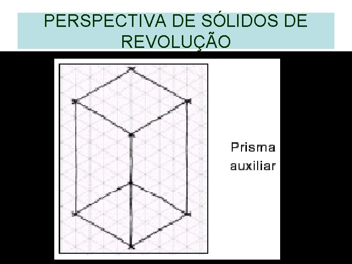 PERSPECTIVA DE SÓLIDOS DE REVOLUÇÃO PERSPECTIVA DE SÓLIDOS DE REVOLUÇÃO