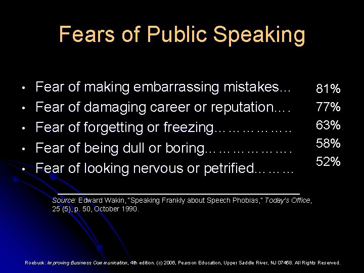 Fears of Public Speaking • • • Fear of making embarrassing mistakes…. Fear of