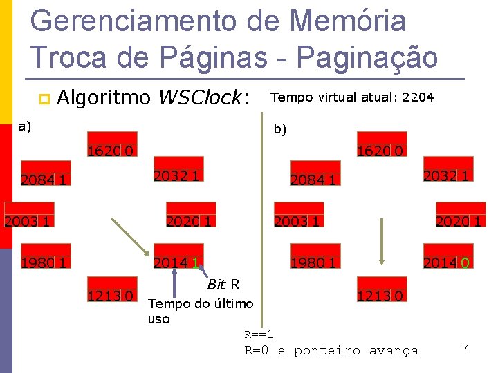 Gerenciamento de Memória Troca de Páginas - Paginação p Algoritmo WSClock: a) Tempo virtual