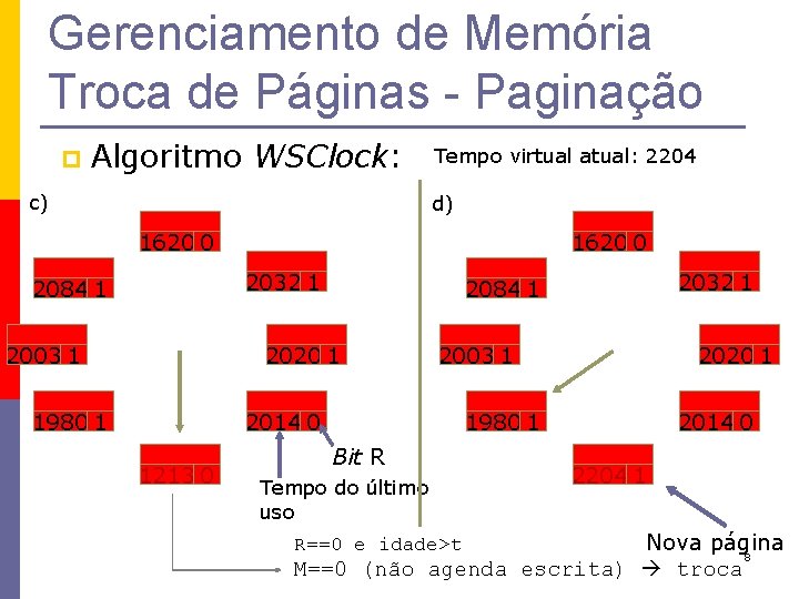 Gerenciamento de Memória Troca de Páginas - Paginação p Algoritmo WSClock: c) Tempo virtual