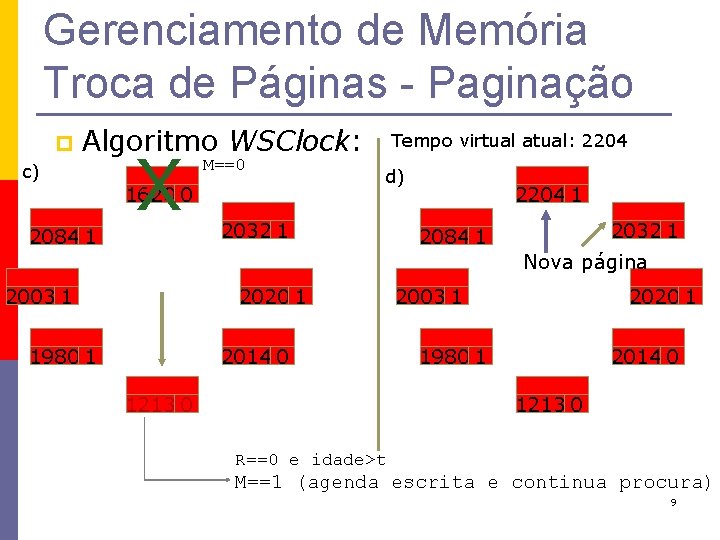 Gerenciamento de Memória Troca de Páginas - Paginação p Algoritmo WSClock: c) 2084 1