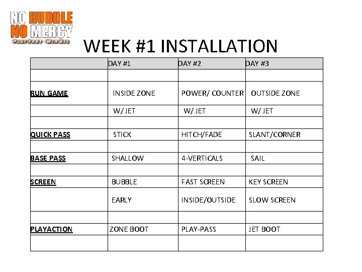 WEEK #1 INSTALLATION DAY #1 DAY #2 RUN GAME INSIDE ZONE POWER/ COUNTER OUTSIDE