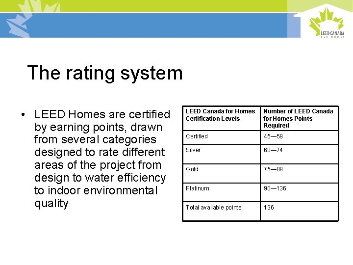 Rating System The rating system • LEED Homes are certified by earning points, drawn