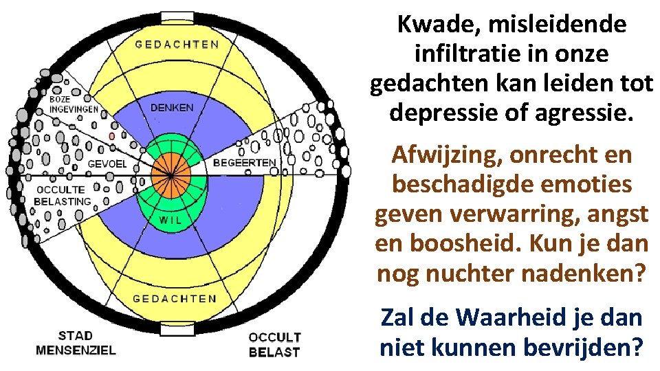 Kwade, misleidende infiltratie in onze gedachten kan leiden tot depressie of agressie. Afwijzing, onrecht