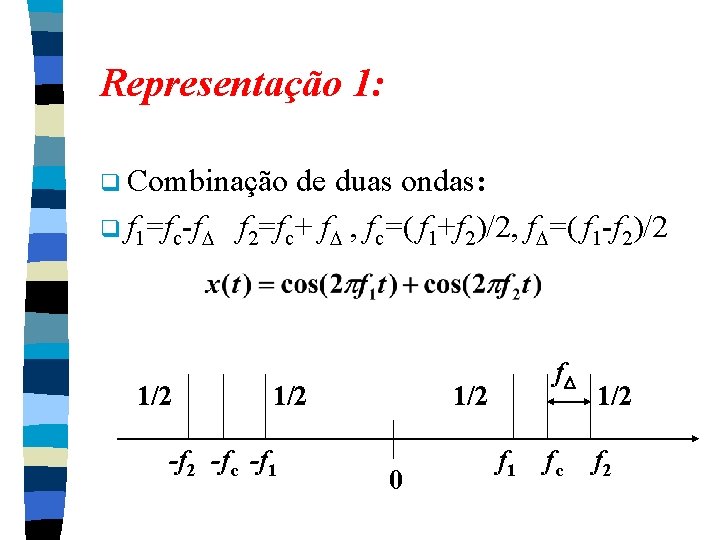 Representação 1: q Combinação q f 1=fc-f 1/2 de duas ondas: f 2=fc+ f Representação 1: q Combinação q f 1=fc-f 1/2 de duas ondas: f 2=fc+ f