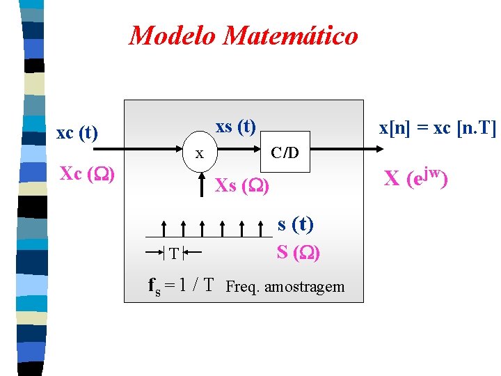 Modelo Matemático xs (t) xc (t) +x Xc ( ) x[n] = xc [n.