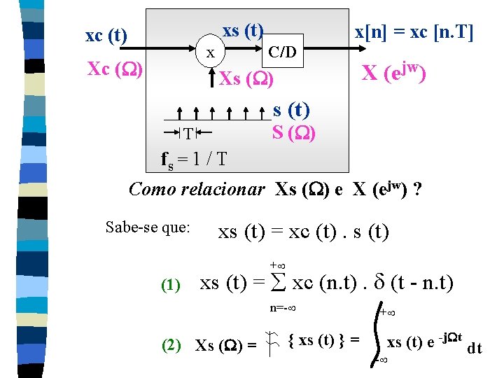 xs (t) xc (t) +x Xc ( ) x[n] = xc [n. T] C/D