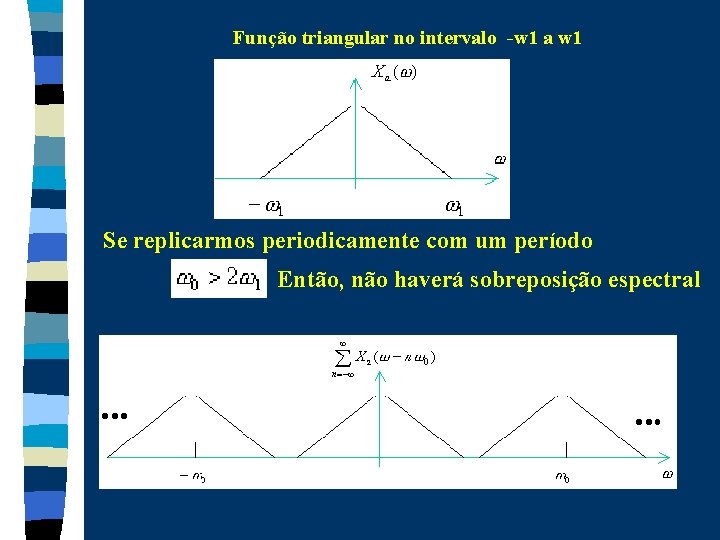 Função triangular no intervalo -w 1 a w 1 Se replicarmos periodicamente com um Função triangular no intervalo -w 1 a w 1 Se replicarmos periodicamente com um
