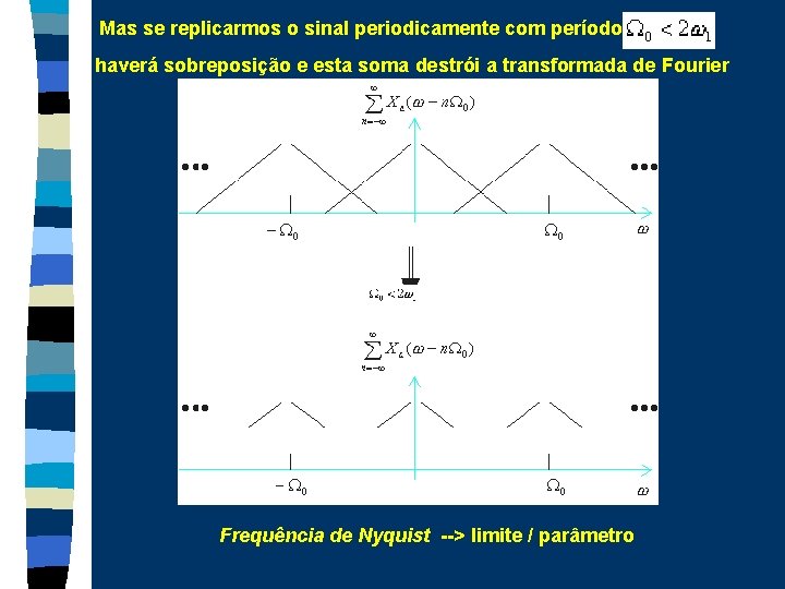 Mas se replicarmos o sinal periodicamente com período haverá sobreposição e esta soma destrói Mas se replicarmos o sinal periodicamente com período haverá sobreposição e esta soma destrói
