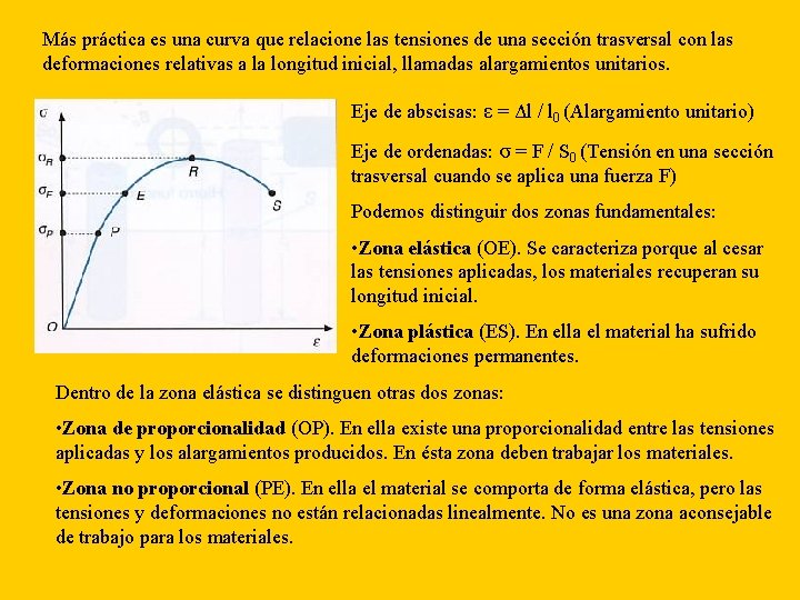 Más práctica es una curva que relacione las tensiones de una sección trasversal con