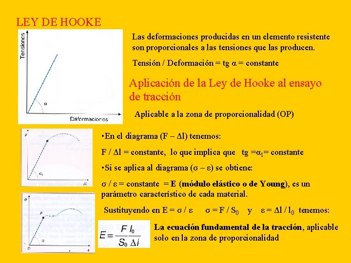 LEY DE HOOKE Las deformaciones producidas en un elemento resistente son proporcionales a las