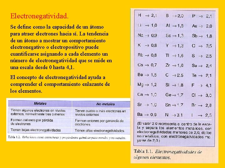 Electronegatividad. Se define como la capacidad de un átomo para atraer electrones hacia sí.