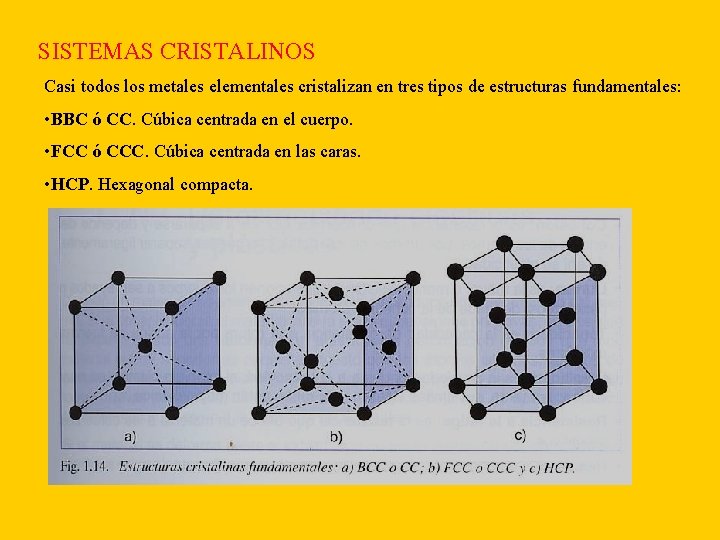 SISTEMAS CRISTALINOS Casi todos los metales elementales cristalizan en tres tipos de estructuras fundamentales: