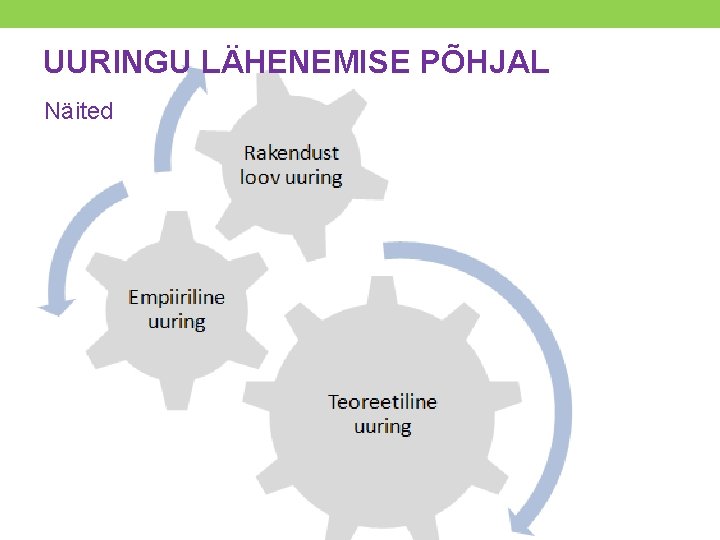 UURINGU LÄHENEMISE PÕHJAL Näited 