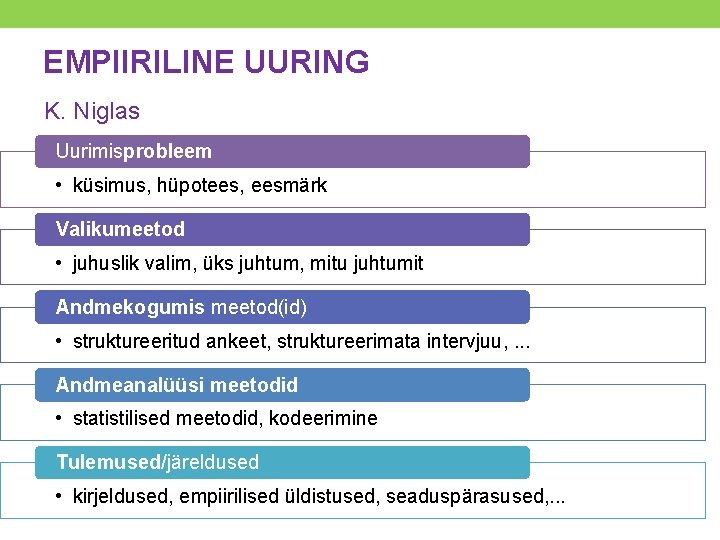 EMPIIRILINE UURING K. Niglas Uurimisprobleem • küsimus, hüpotees, eesmärk Valikumeetod • juhuslik valim, üks