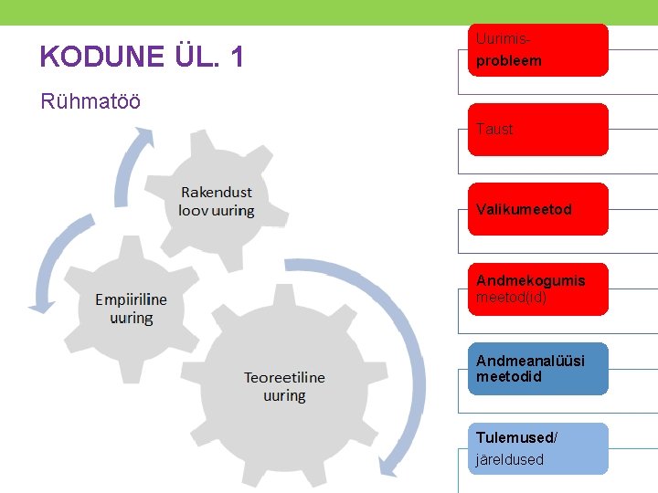 KODUNE ÜL. 1 Uurimisprobleem Rühmatöö Taust Valikumeetod Andmekogumis meetod(id) Andmeanalüüsi meetodid Tulemused/ järeldused 