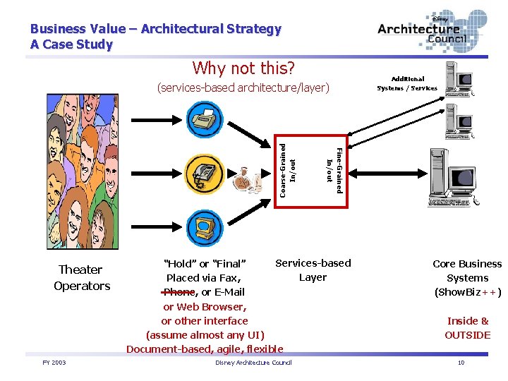 Business Value – Architectural Strategy A Case Study Why not this? Theater Operators FY