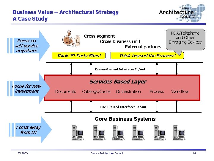 Business Value – Architectural Strategy A Case Study Focus on self service anywhere Cross