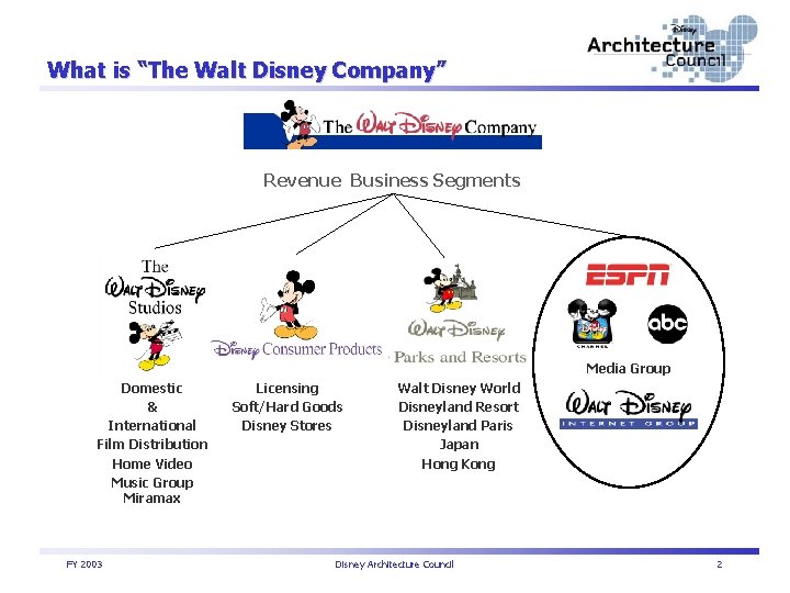 What is “The Walt Disney Company” Revenue Business Segments Media Group Domestic & International