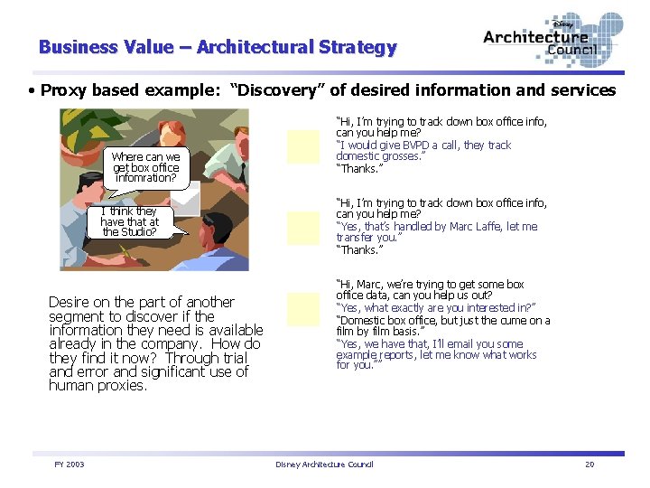 Business Value – Architectural Strategy • Proxy based example: “Discovery” of desired information and