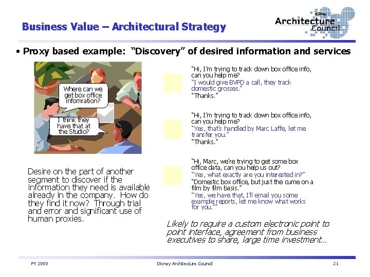 Business Value – Architectural Strategy • Proxy based example: “Discovery” of desired information and