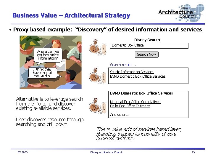 Business Value – Architectural Strategy • Proxy based example: “Discovery” of desired information and