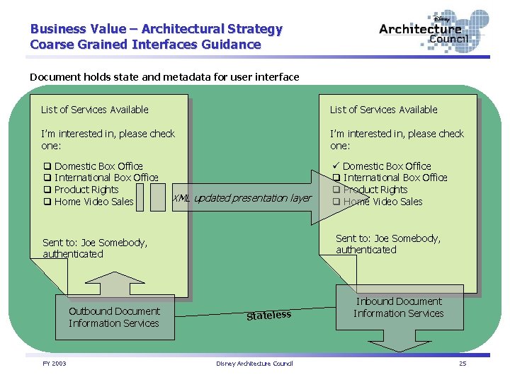 Business Value – Architectural Strategy Coarse Grained Interfaces Guidance Document holds state and metadata