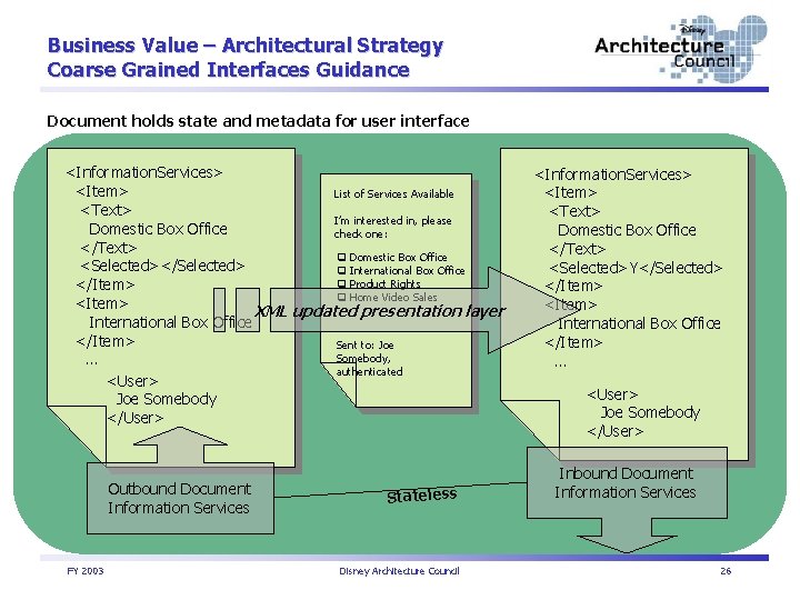 Business Value – Architectural Strategy Coarse Grained Interfaces Guidance Document holds state and metadata
