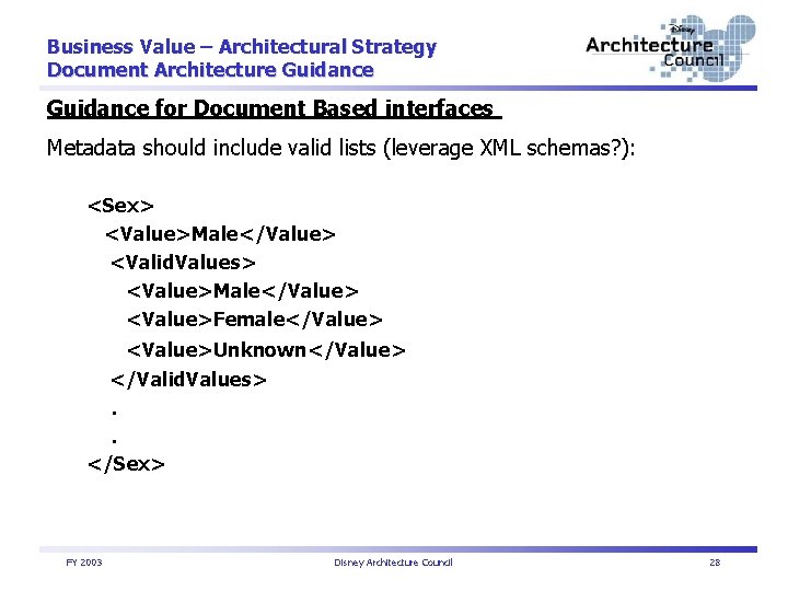 Business Value – Architectural Strategy Document Architecture Guidance for Document Based interfaces Metadata should