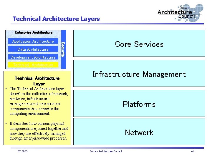 Technical Architecture Layers Enterprise Architecture Data Architecture Development Architecture Security Application Architecture Core Services