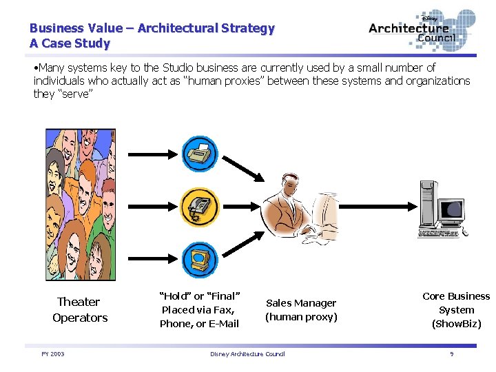 Business Value – Architectural Strategy A Case Study • Many systems key to the