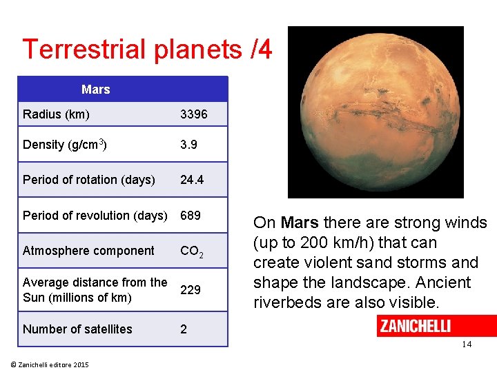 Terrestrial planets /4 Mars Radius (km) 3396 Density (g/cm 3) 3. 9 Period of