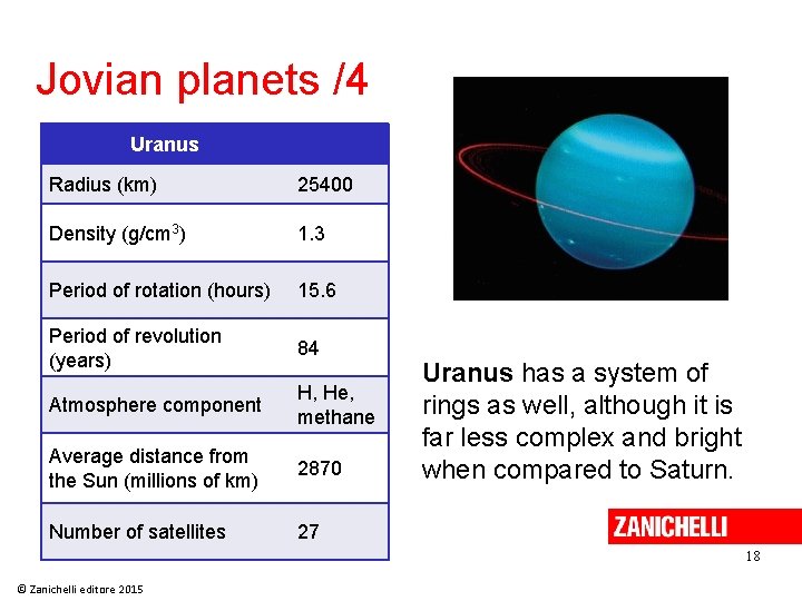 Jovian planets /4 Uranus Radius (km) 25400 Density (g/cm 3) 1. 3 Period of