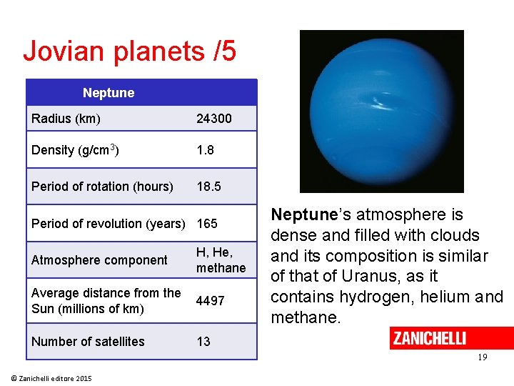 Jovian planets /5 Neptune Radius (km) 24300 Density (g/cm 3) 1. 8 Period of