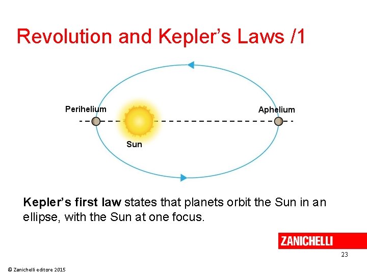 Revolution and Kepler’s Laws /1 Kepler’s first law states that planets orbit the Sun