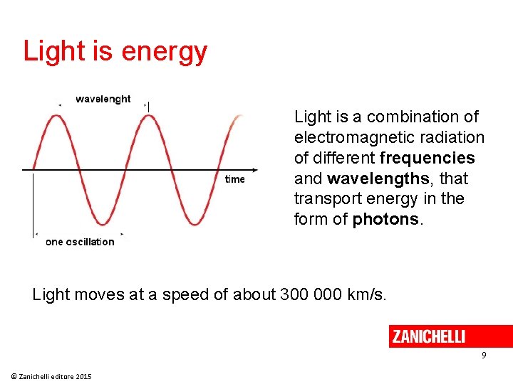 Light is energy Light is a combination of electromagnetic radiation of different frequencies and